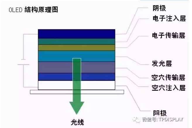 OLED�ṹ����ͼ.jpg