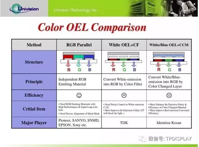 OLED���ؽṹʾ��ͼ.jpg